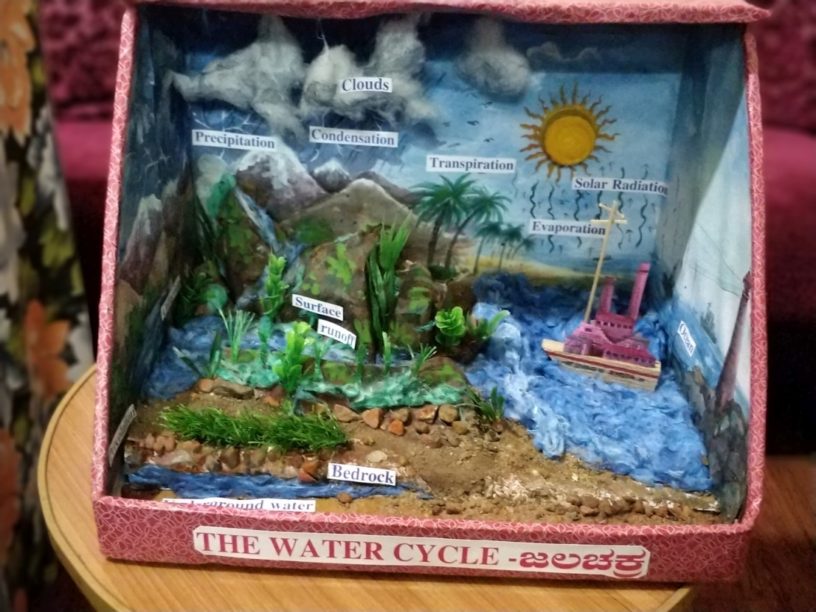 Science 'Teaching Aid' - Water-Cycle Diorama » UnClog Blog