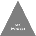 Self Evaluation