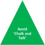 Avoid Chalk and Talk Method
