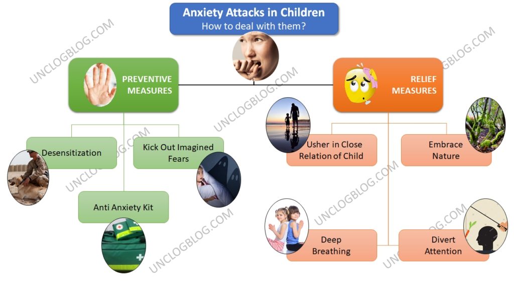 Dealing with Anxiety Attacks in Children