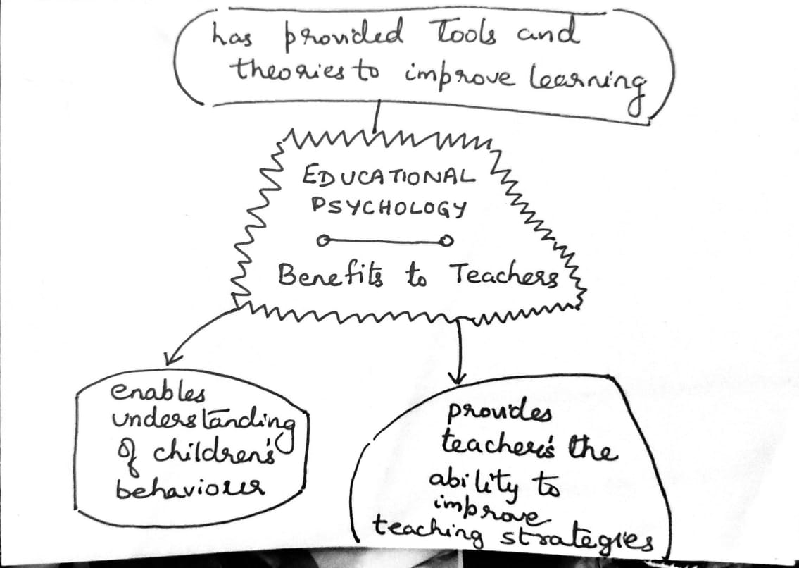 Educational Psychology 3 Key Highlights For Teachers UnClog Blog